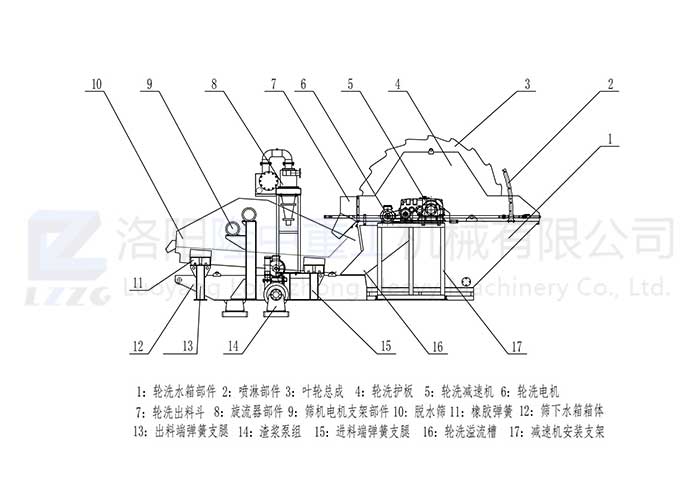 LZ係列洗砂回收一體機_00.jpg