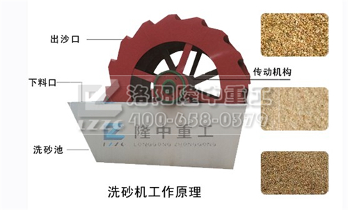 葉輪洗砂（shā）機,洗沙設備.jpg